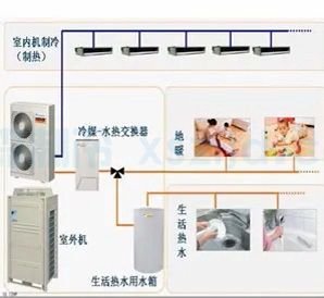 空調(diào)設備安裝施工方案