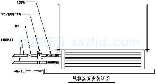 空調設備安裝施工方案(圖5) 空調設備安裝施工方案(圖5)