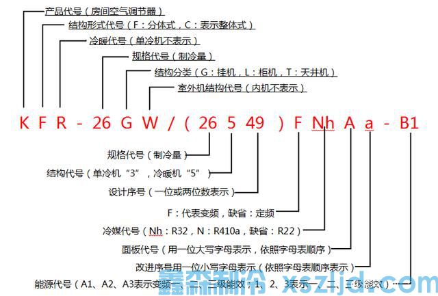 家用空調(diào)的型號(hào)命名規(guī)則(圖3)